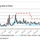 Image for article titled China throws a bucket of liquidity on its smoldering credit crisis